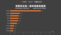 数据一出！欧派家居经营能力突显，我乐家居不太乐观