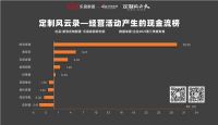 在这个硬核数据上，欧派绝对领先，皮阿诺垫底