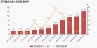 浙江美大三季报出炉，这些指标显示其发展态势稳健