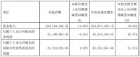 菲林格尔：2021年前三季度净利润4551万，同比增长45.6%