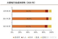 财报特色：美的的营收、海尔的盈利、格力呢？