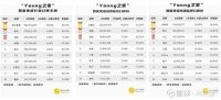 《双11消费趋势前瞻》花西子、海尔智家、星巴克等上榜
