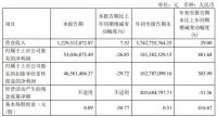 曲美家居前三季度净利润增长481.68%   海外新产品带动力强