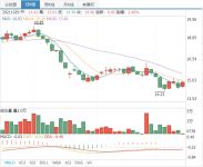 快讯丨皮阿诺耗资1049.75万元累计回购57.15万股