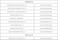 陶卫快讯 | 福州市30家陶企仅有一家被评环保不良企业