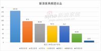 榜单 | 2021Q3上市家具企业六宗“最”之谁家底最厚？