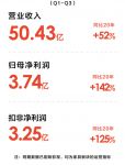 喜临门三季报，自主品牌持续高增，研发投入再创新高