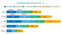 智能快讯|《新锐品牌研究—小家电及智能家居硬件报告》发布