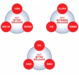 《2021中国电器新消费报告》：京东电器11.11国货消费持续升温