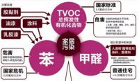 冬季如何更好的除甲醛？不会的抓紧收藏