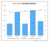 从三季报看，为保续增长海尔智家做对了什么