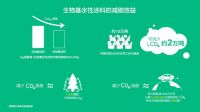 科思创X宣伟X图森 首款生物基水性涂装家居系列亮相2021进博会
