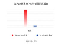《2021中国电器新消费报告》来了！京东电器点亮创新品类之光