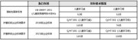 护童企业标准再升级，儿童学习桌椅标准指标多达275项
