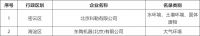 陶卫快讯 | 科勒、东陶被列为重点排污单位