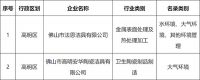 陶卫快讯 |  宏宇全新智能宽体窑点火