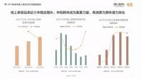家居行业进入“新巢时代”，品牌如何升级年轻化市场？