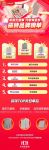 陶卫快讯 | 京东双十一瓷砖品牌成交榜出炉！宏宇陶瓷进入成交TOP5榜