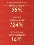 双11开门红，全网销售近3亿，纯米再次稳固小米生态链厨电核心