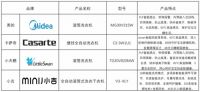家电快讯|首批通过“母婴级洗衣机”认证产品发布