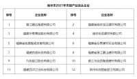 陶卫快讯 | 2021年泉州市级产业龙头企业名单公示