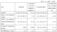 顾家VS敏华，谁的财报成绩单更好看？