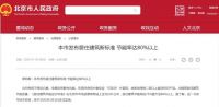 如何满足居住建筑80%节能率？德熠卓智