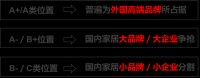 汤飞：成功的家居品牌，都绕不过的6条行业本质