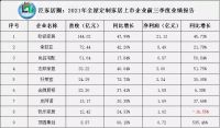 纵论定制家居、软体家居、系统门窗发展趋势