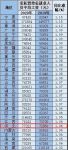31省份平均工资出炉，你的工资涨幅跑赢了房价涨幅了么？
