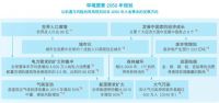 助力碳中和，大金空调积极应对气候变化，主动承担社会责任
