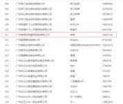 “埃特”商标被纳入《2020年度广东省重点商标保护名录》