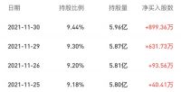 富时中国A50指数迎新股：海尔智家、亿纬锂能、片仔癀