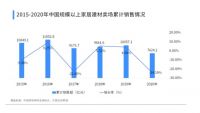 弘阳“新家居战略”提速  以质求量深耕15城