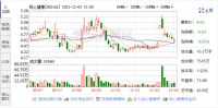 陶卫快讯 | 悦心健康：控股股东CIMIC INDUSTRIAL INC.计划减持不超过1...