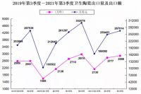 前三季度卫生陶瓷出口超68.35亿美元，多家企业海外收入增长逾50%