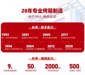 心系用户,品质见证!28年初心不变,寻找长帝20年老用户