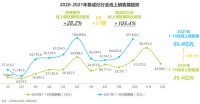 集成灶电商市场快速增长,火星人塑就行业线上发展标杆