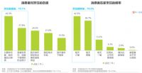 厨房新物种渐成刚需，火星人集成灶让消费者偏心的大招是什么？