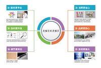 细节更到位|卡诺亚定制家居“更懂定制更懂家”