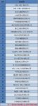 陶卫快讯 | “2021中国卫浴品牌售后服务企业30强”榜单揭晓 东陶科勒恒洁位居前三