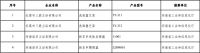 陶卫快讯｜三鼎卫浴和洛多卫浴产品入选绿色设计产品