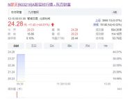 开盘涨停股价上涨44%  梦天家居今A股上市