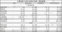 家居行业迎来大拐点