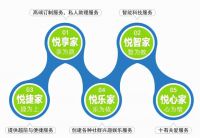 鼎龙物业深耕服务品质，致力领跑文旅行业服务