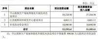 陶卫快讯｜朗斯家居终止深交所主板IPO