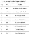 陶卫快讯｜佛山5家陶瓷行业单位被评为市放心消费单位(点)