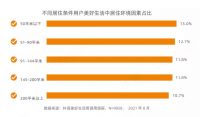 价值主张，拉开消费市场的下半场帷幕