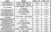 陶卫快讯｜今年14家陶企整厂拍卖，成交总价6.4亿