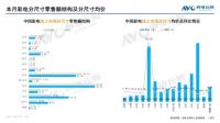 一站式无忧入户！TCL 98英寸巨幕电视99%都入户成功！